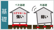 基礎