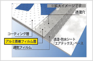 遮熱シート構造図