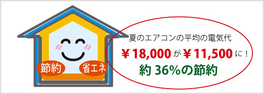 夏のエアコンの平均電気代　¥18,000が¥11,500に！　約36%の節約