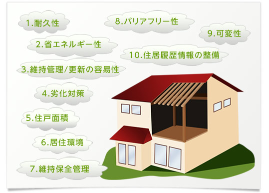 house_illust 長期優良住宅のイメージ説明図