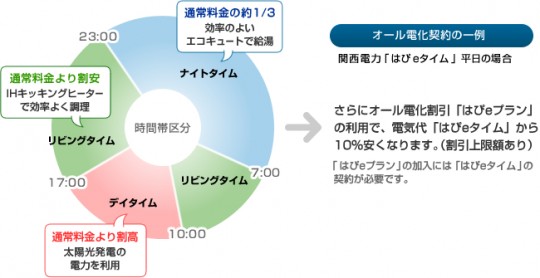 img03 オール電化契約の位置例図