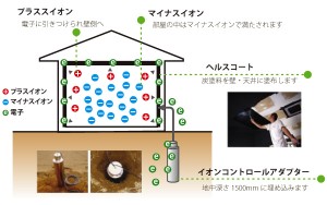 アイキャスの説明図