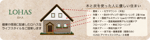 LOHASの基本仕様のイラスト