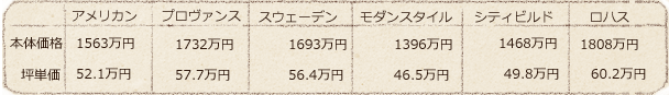 price_box_table 参考価格表