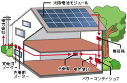 sunlight_03 太陽光発電の説明イラスト