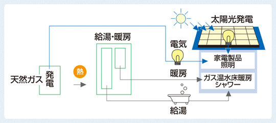 sunlight_04 W発電のイメージ画像