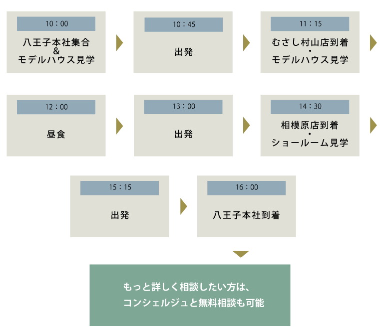 八王子発スケジュール