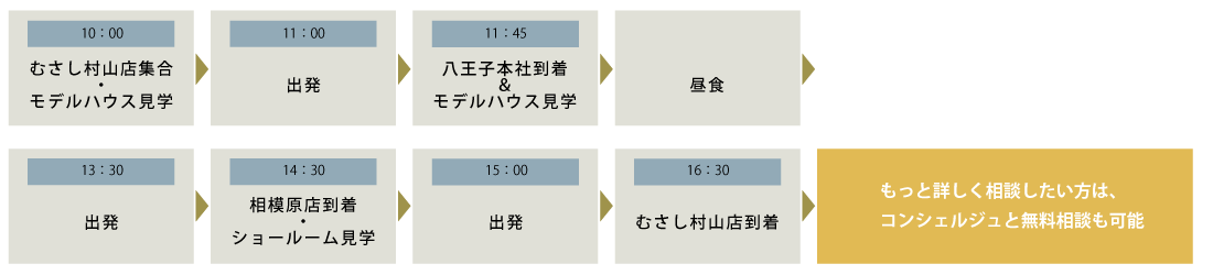 むさし村山発スケジュール