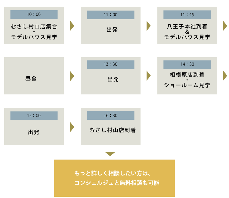 むさい村山発スケジュール