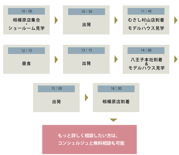 相模原発スケジュール