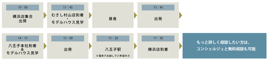 横浜発スケジュール