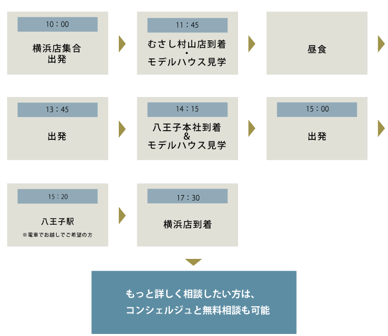 横浜発スケジュール