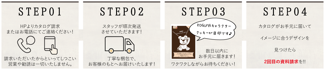 資料請求の流れ