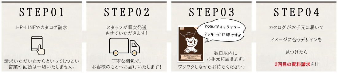 資料請求の流れ