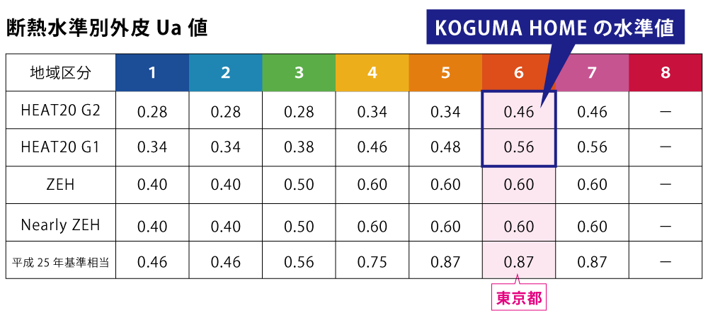 KOGUMA HEAT20