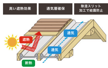 断熱