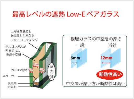 最高レベルおん遮熱 Low-Eペアガラス